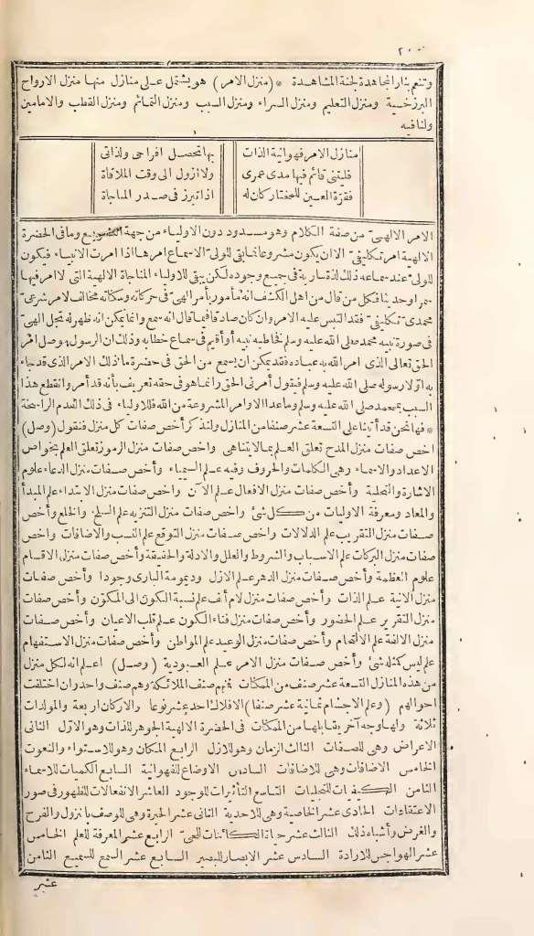 futmak.com - Page 200 - from part One of the first Boulaq edition